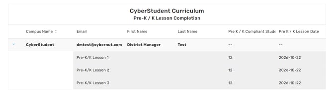 01-prek-summary-report